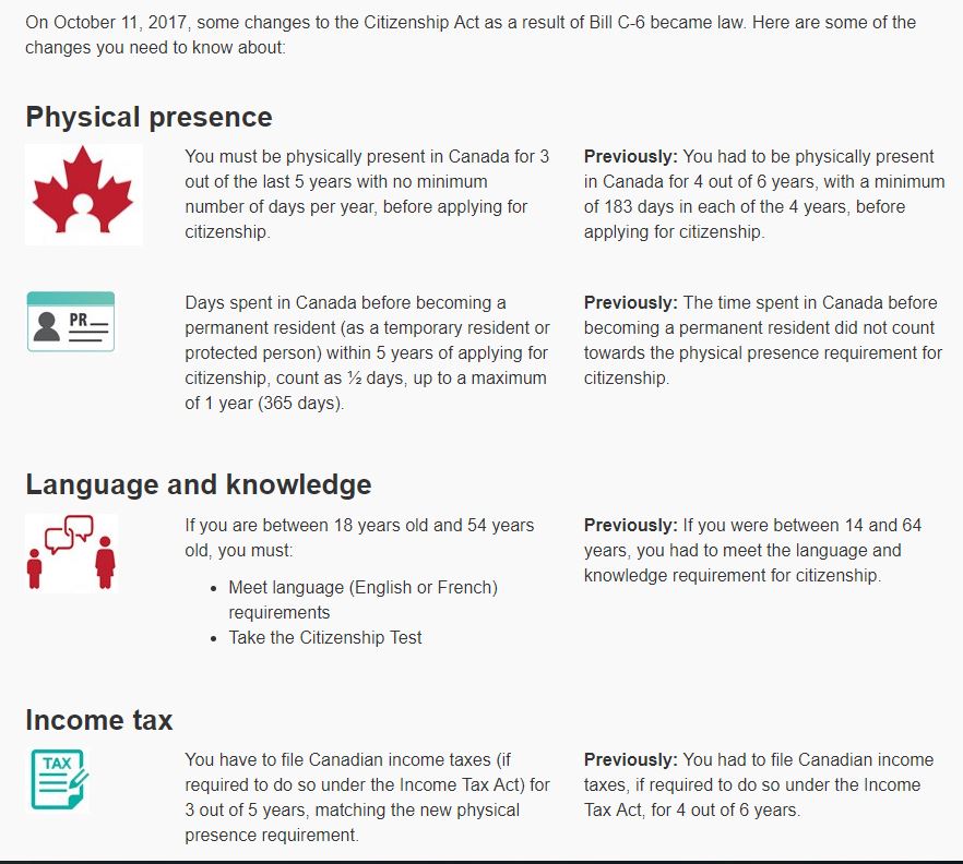 Canadian Citizenship Eligibility