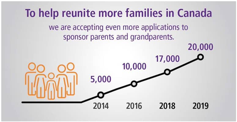 Canadians vent frustration on social media after online applications to bring family to Canada fill up in mere minutes